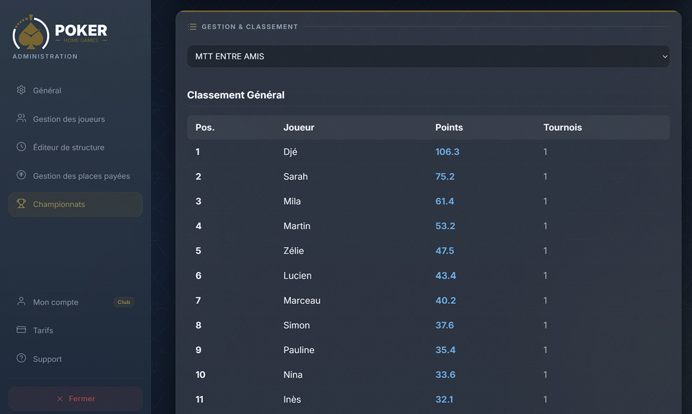 Interface des championnats Poker Home Games