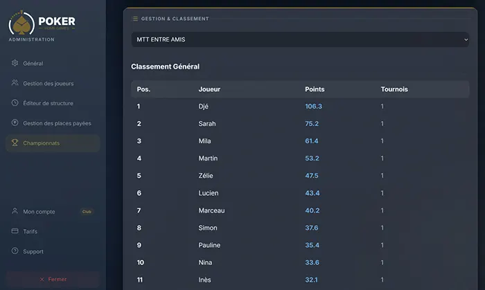 Interface des championnats Poker Home Games