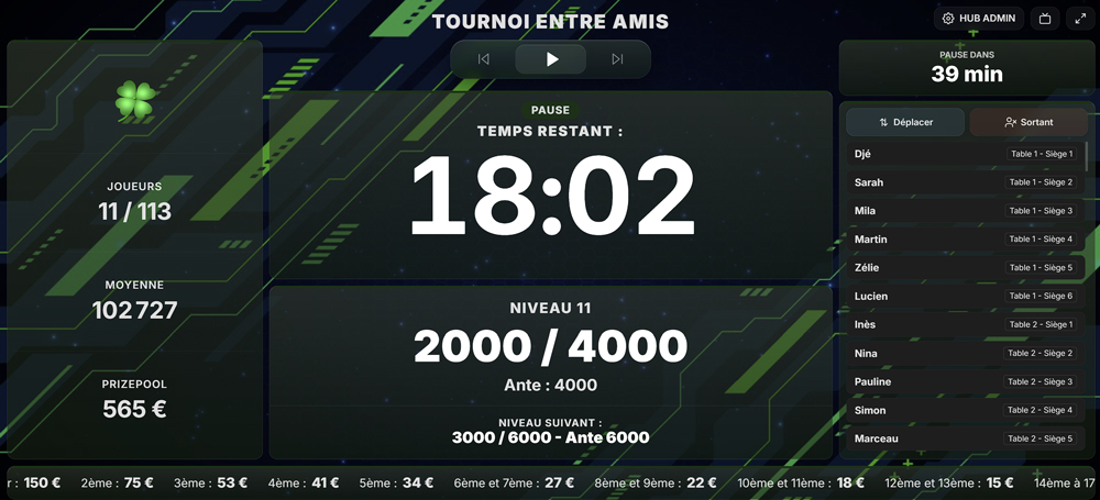 Personnalisation Thème 1