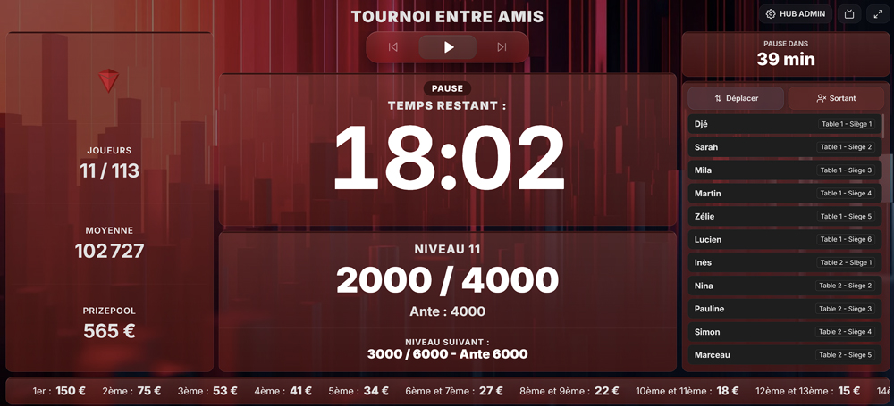 Personnalisation Thème 2