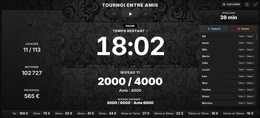 Personnalisation Thème 3