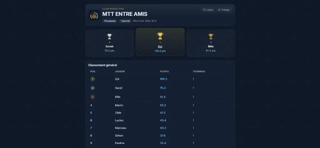 Classement général d’un championnat Poker Home Games avec podium et tableau des points